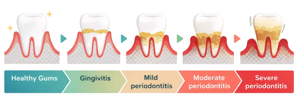 deep teeth cleaning union square graphic